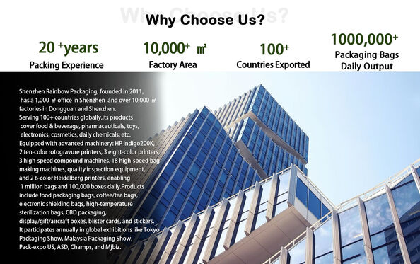 Cina Rainbow packaging co,ltd Profil Perusahaan